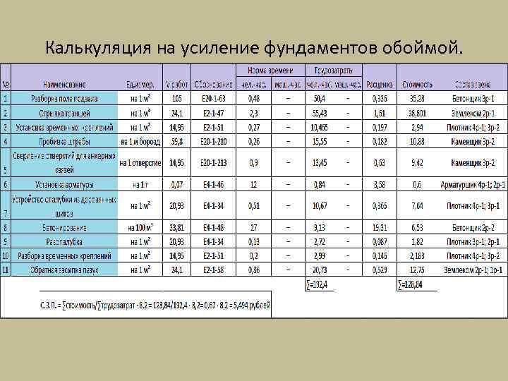Калькуляция на усиление фундаментов обоймой. 