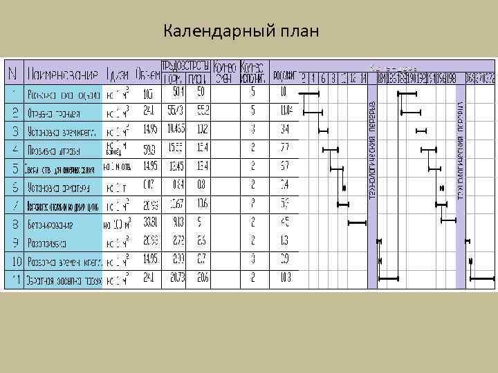 Календарный план 