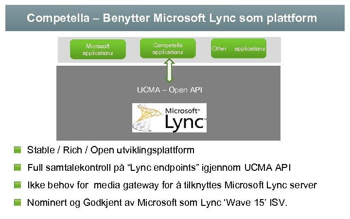 Competella – Benytter Microsoft Lync som plattform Microsoft applications Competella applications Other applications UCMA