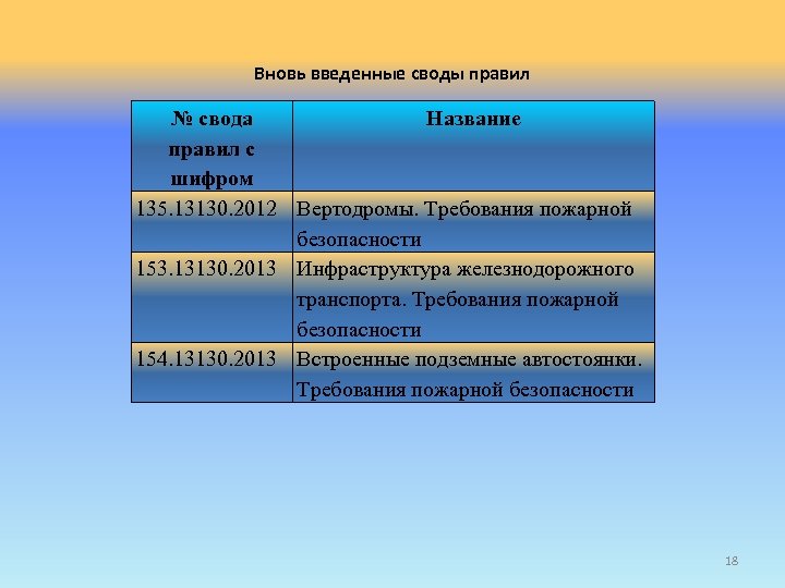 Свод правил 24. Свод правил. Название правил. Свод правил фото для презентации.