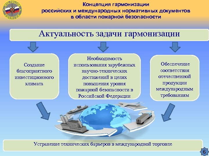 Концепция гармонизации российских и международных нормативных документов в области пожарной безопасности Актуальность задачи гармонизации