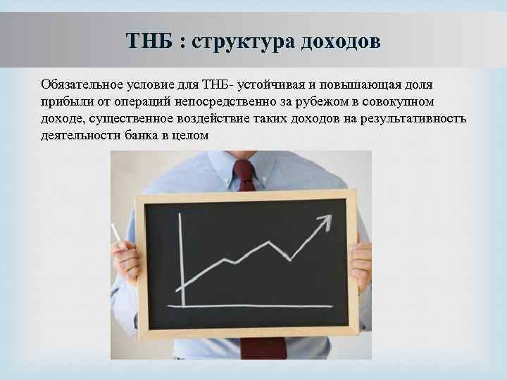 ТНБ : структура доходов Обязательное условие для ТНБ- устойчивая и повышающая доля прибыли от