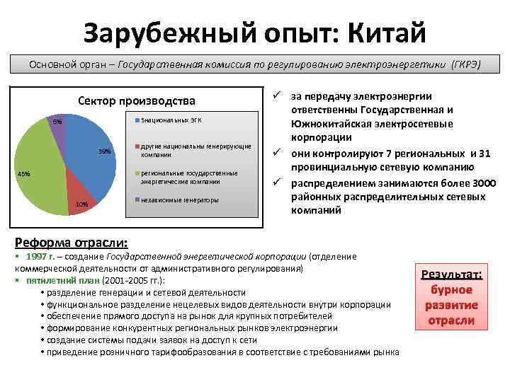 Зарубежный опыт: Китай Основной орган – Государственная комиссия по регулированию электроэнергетики (ГКРЭ) Сектор производства