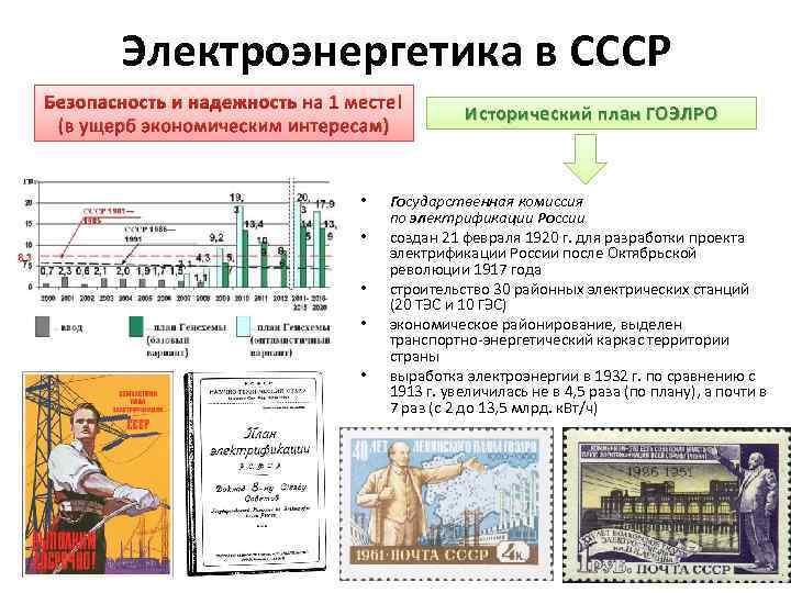 Создание комиссии по разработке плана электрификации россии гоэлро произошло