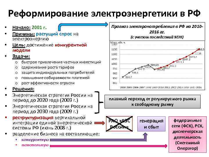 Реформирование электроэнергетики в РФ • • • § § Начало: 2001 г. Причины: растущий