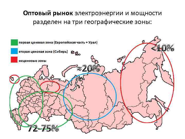 Оптовый рынок электроэнергии и мощности разделен на три географические зоны: <10% ≈20% 72 -75%
