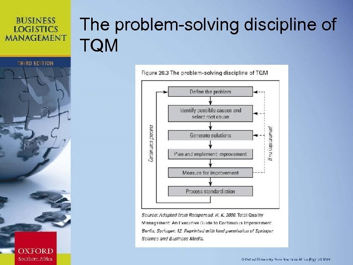 The problem-solving discipline of TQM Chapter 11: Strategic Leadership 