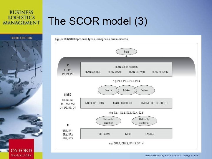 The SCOR model (3) Chapter 11: Strategic Leadership 