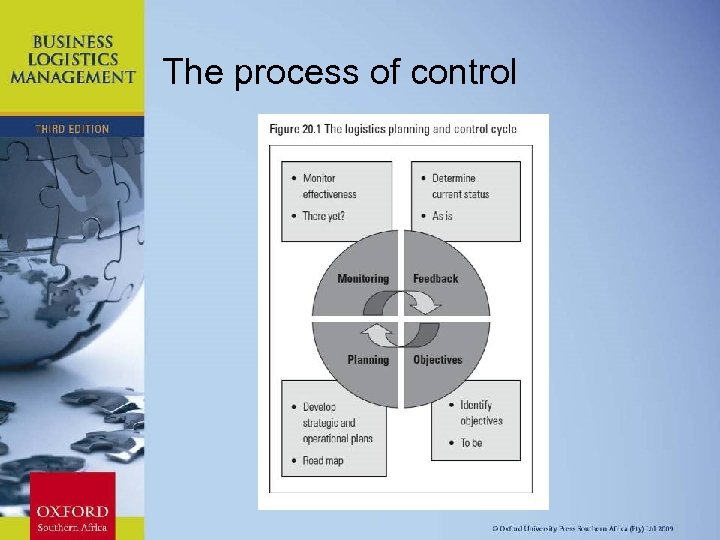 The process of control Chapter 11: Strategic Leadership 
