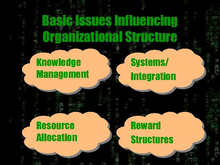 Basic Issues Influencing Organizational Structure Knowledge Management Systems/ Integration Resource Allocation Reward Structures 