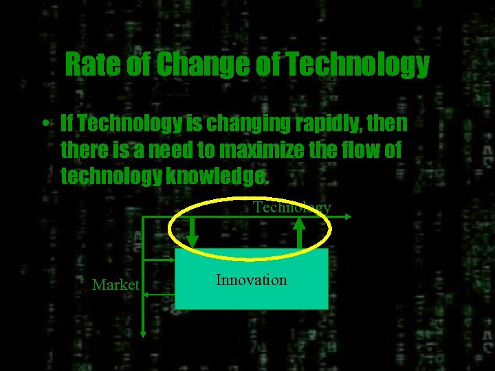 Rate of Change of Technology • If Technology is changing rapidly, then there is
