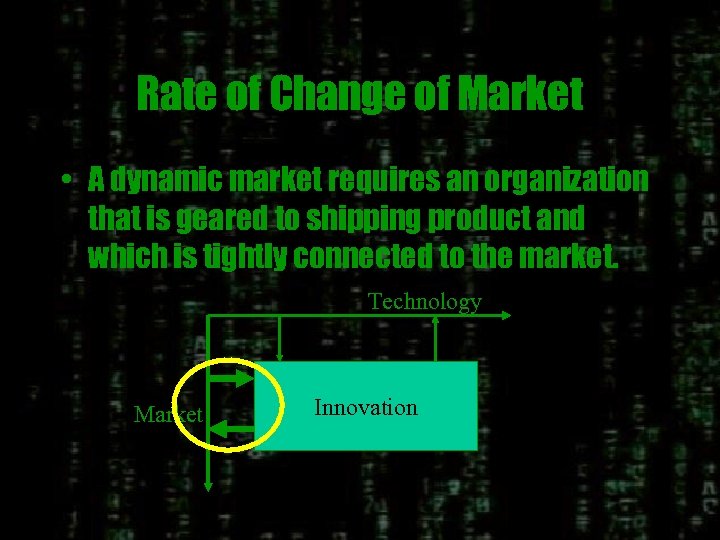 Rate of Change of Market • A dynamic market requires an organization that is