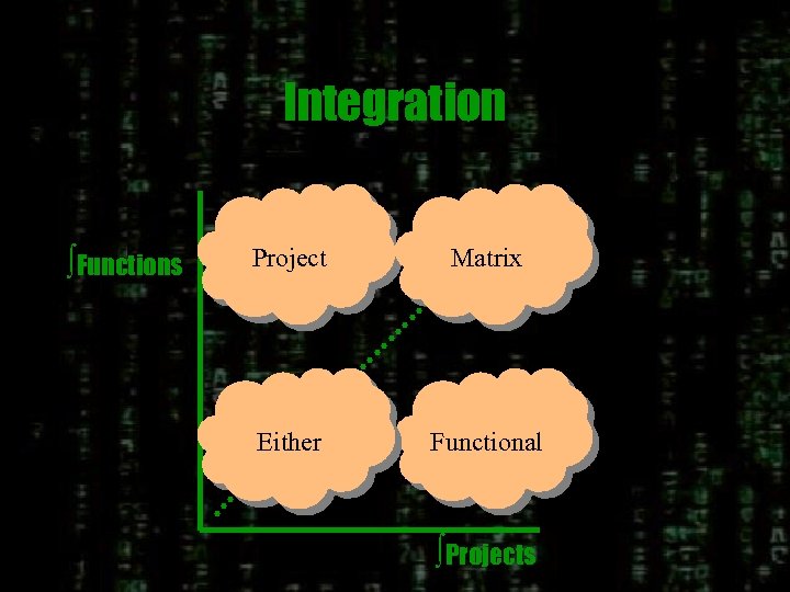 Integration Functions Project Matrix Either Functional Projects 
