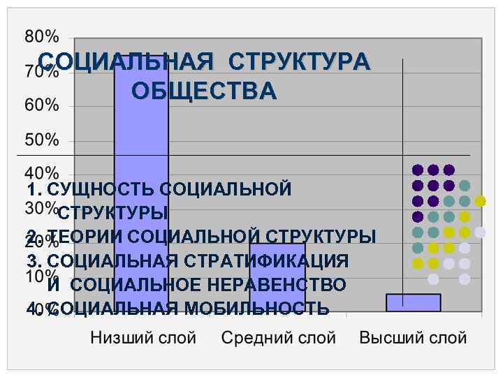 СОЦИАЛЬНАЯ СТРУКТУРА ОБЩЕСТВА 1. СУЩНОСТЬ СОЦИАЛЬНОЙ СТРУКТУРЫ 2. ТЕОРИИ СОЦИАЛЬНОЙ СТРУКТУРЫ 3. СОЦИАЛЬНАЯ СТРАТИФИКАЦИЯ