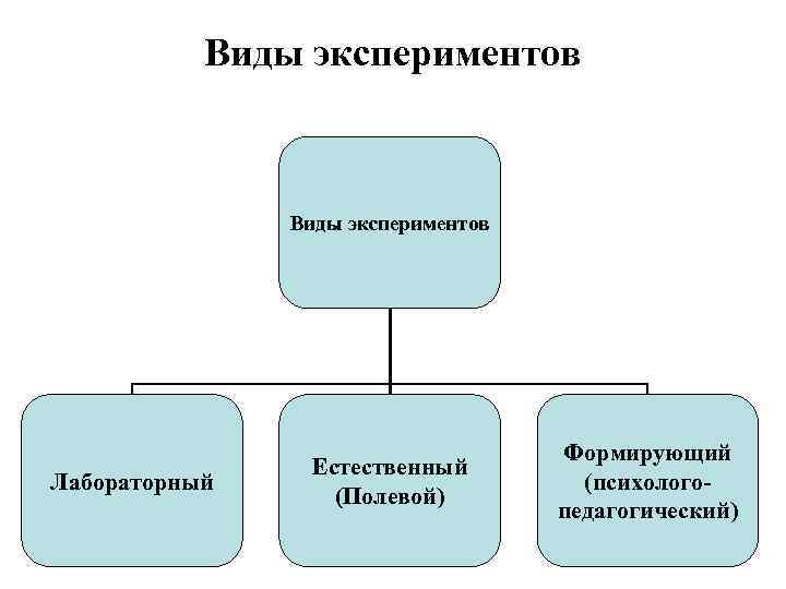 Педагогический эксперимент схема