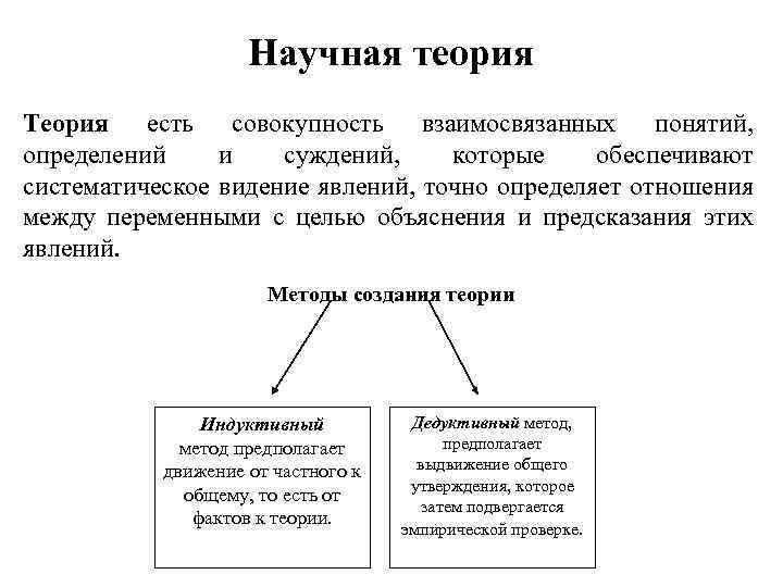 Теория со. Построение научной теории. Типы и методы построения научных теорий. Способы построения научной теории. Научная теория схема.