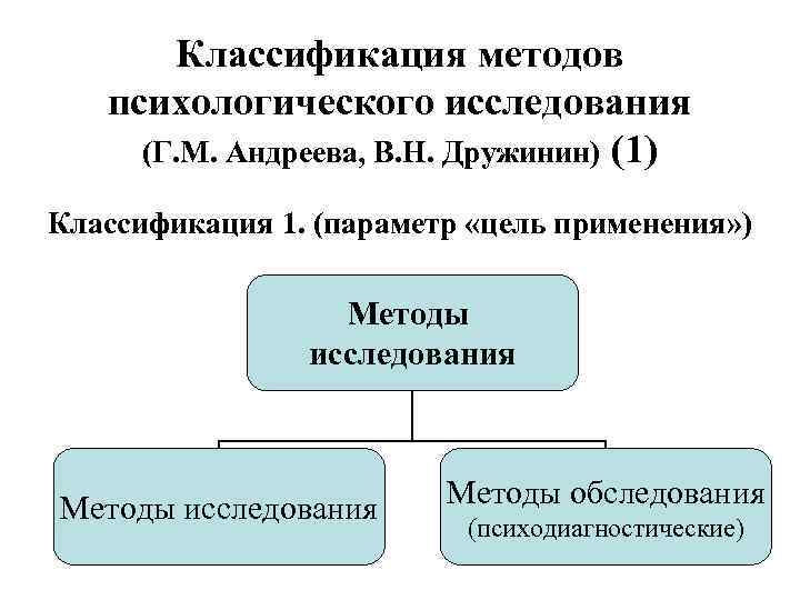 Классификация психологического исследования. Классификация методов в психологии по в.н Дружинину.