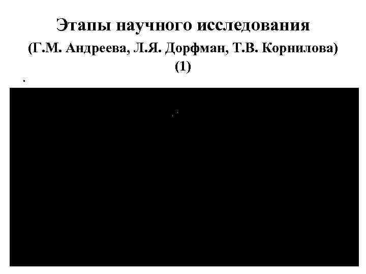 Этапы научного исследования. (Г. М. Андреева, Л. Я. Дорфман, Т. В. Корнилова) (1) 