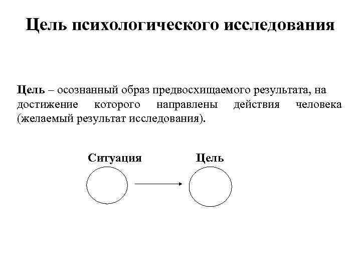 Осознанный образ результата на достижение которого