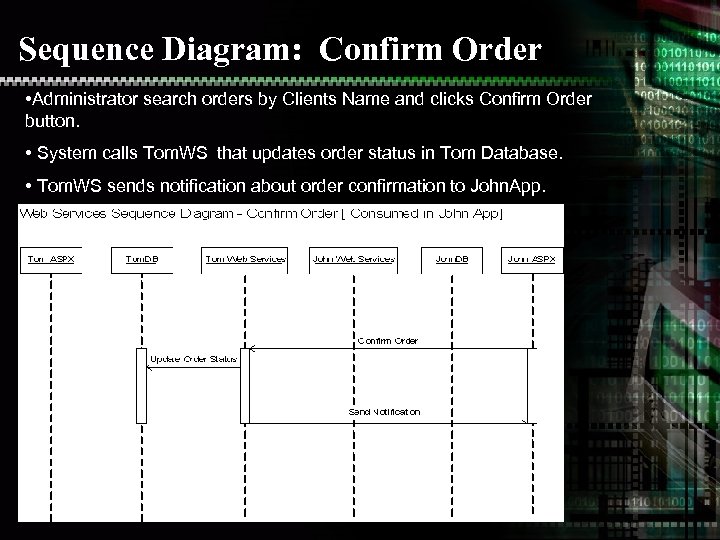 Sequence Diagram: Confirm Order • Administrator search orders by Clients Name and clicks Confirm