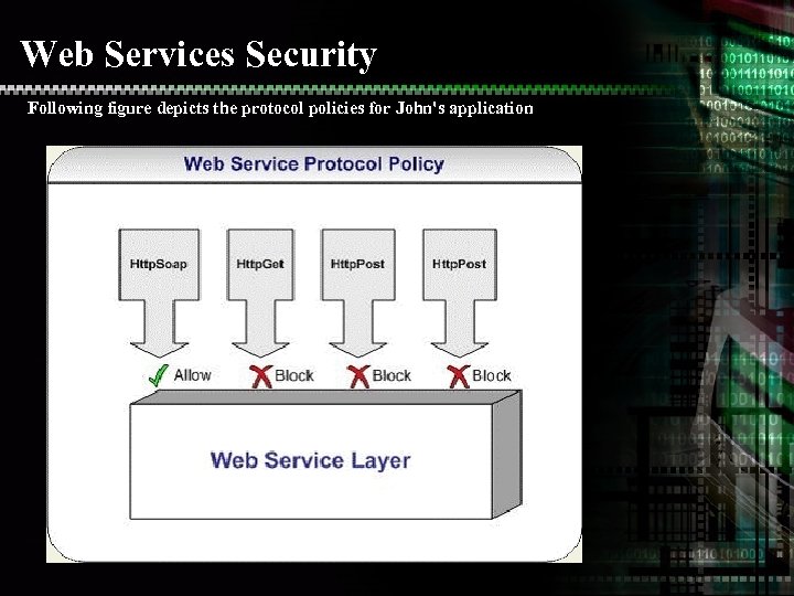 Web Services Security Following figure depicts the protocol policies for John's application. 