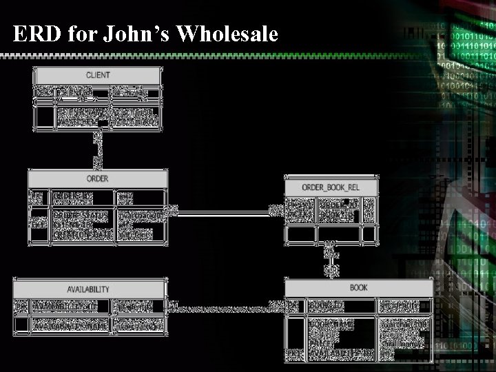 ERD for John’s Wholesale 