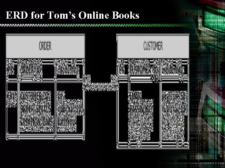 ERD for Tom’s Online Books 