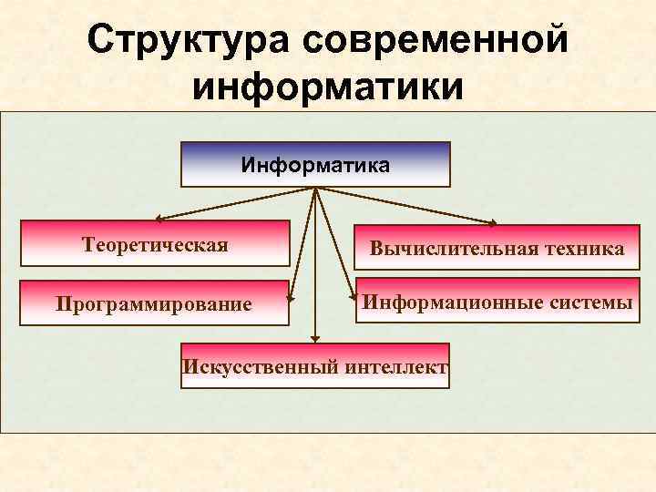 Основы информатики и вычислительной