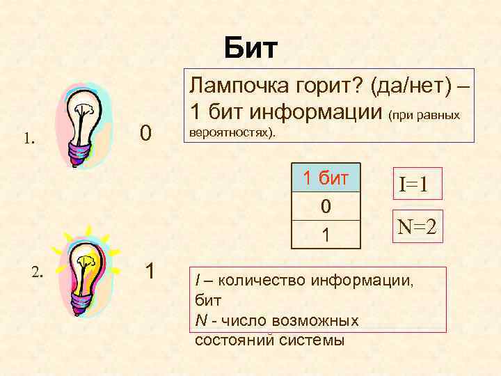 Бит 1. 0 Лампочка горит? (да/нет) – 1 бит информации (при равных вероятностях). 1