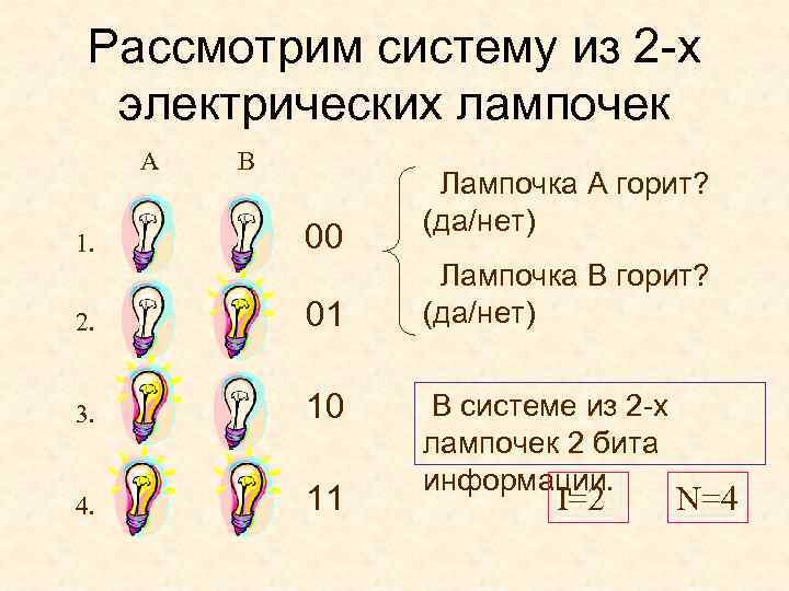 Рассмотрим систему из 2 -х электрических лампочек А 1. B 00 2. 01 3.