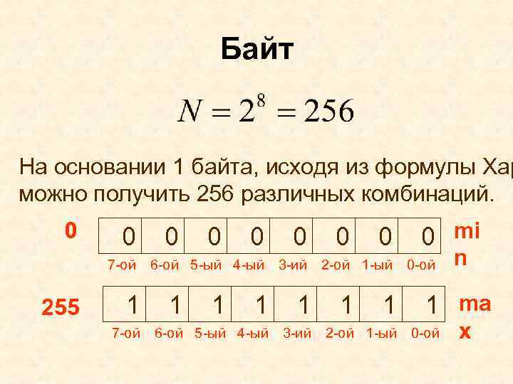 Байт На основании 1 байта, исходя из формулы Хар можно получить 256 различных комбинаций.