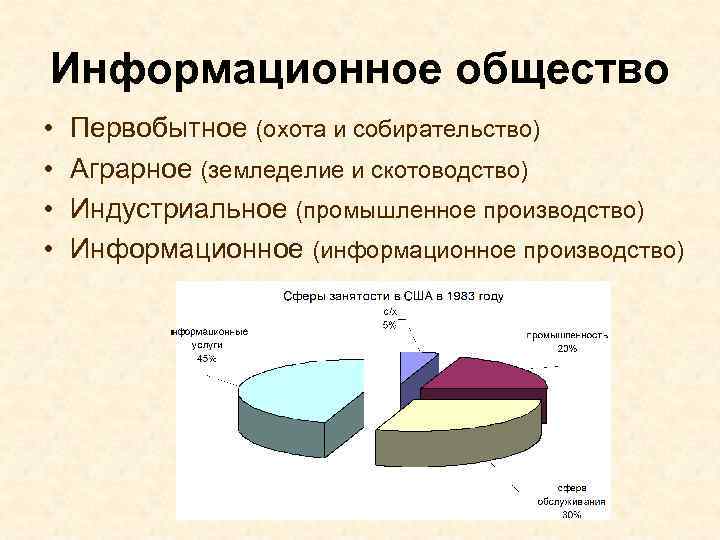 Информационное общество • • Первобытное (охота и собирательство) Аграрное (земледелие и скотоводство) Индустриальное (промышленное