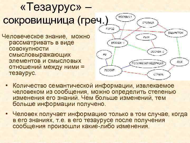 Типы тезаурусов