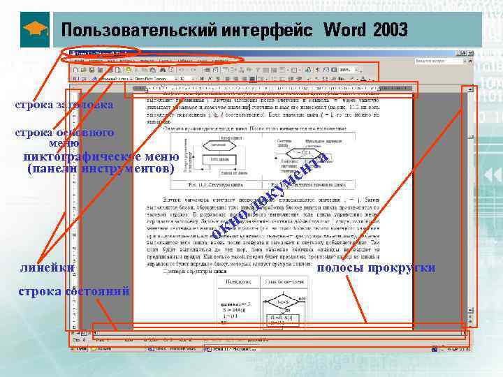 Пользовательский интерфейс Word 2003 строка заголовка строка основного меню та н пиктографическое меню (панели