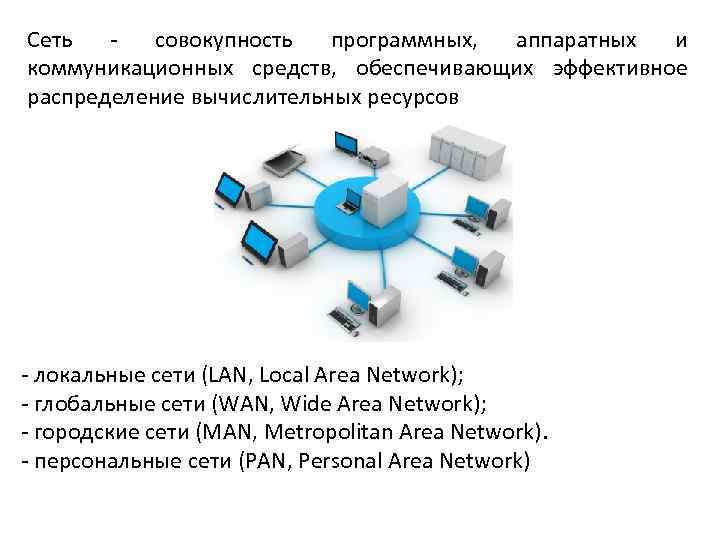 Сеть ‐ совокупность программных, аппаратных и коммуникационных средств, обеспечивающих эффективное распределение вычислительных ресурсов ‐