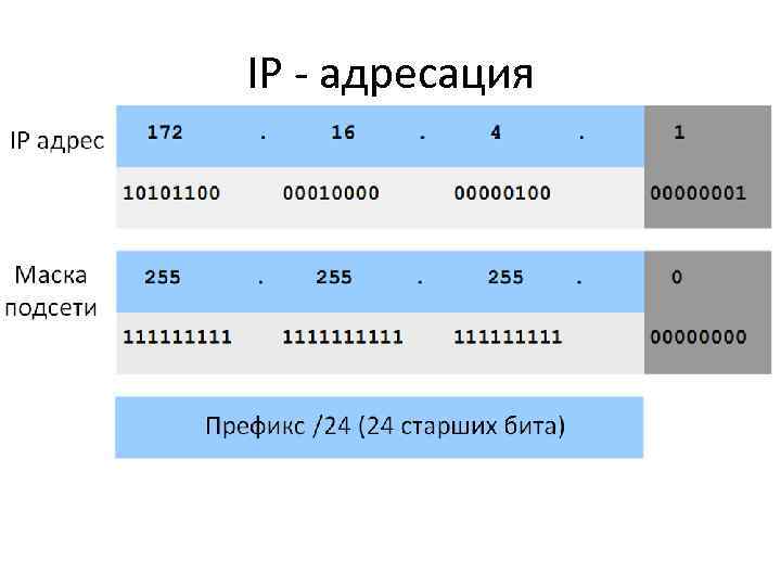 IP ‐ адресация 