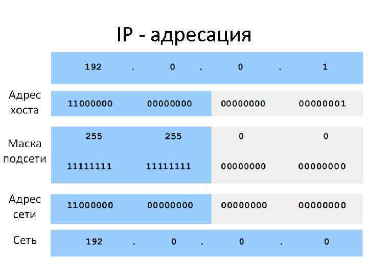 IP ‐ адресация 