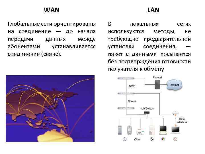 WAN Глобальные сети ориентированы на соединение — до начала передачи данных между абонентами устанавливается