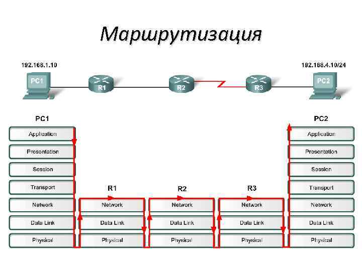 Маршрутизация 