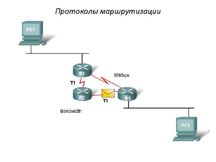 Протоколы маршрутизации 