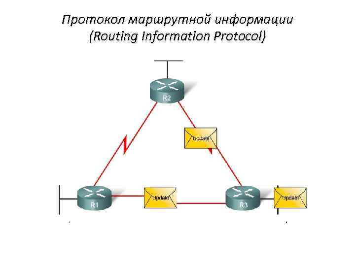 Протокол маршрутной информации (Routing Information Protocol) 