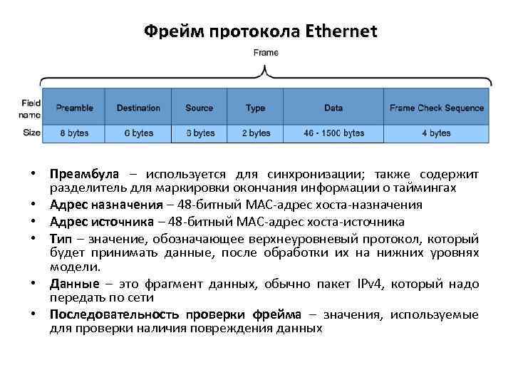 Фрейм протокола Ethernet • Преамбула – используется для синхронизации; также содержит разделитель для маркировки