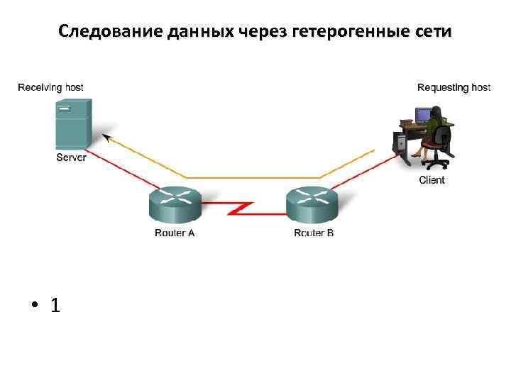 Следование данных через гетерогенные сети • 1 