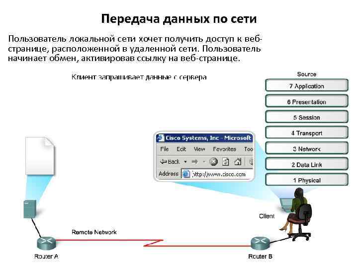 Расположены удаленно