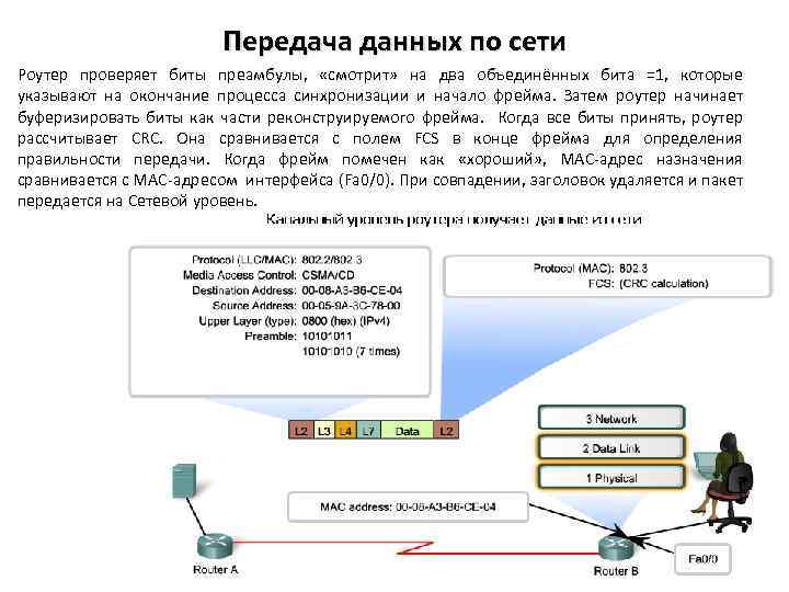 Передача данных по сети Роутер проверяет биты преамбулы, «смотрит» на два объединённых бита =1,