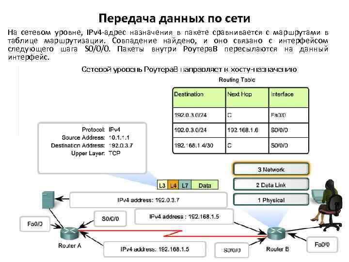 Локальные схемы передачи информации о размерах единиц