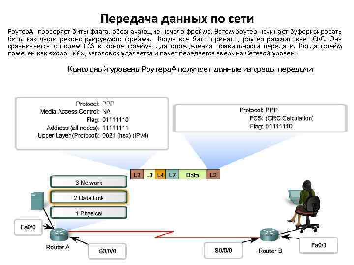 Движение данных. Передача данных. Передача данных по сети интернет. Процесс передачи данных по сети. Как передаются данные по сети.