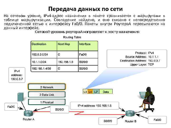 Какие критерии необходимо учитывать в проекте схемы ipv4 адресации для оконечных устройств