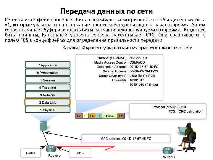 Передача данных по сети Сетевой интерфейс проверяет биты преамбулы, «смотрит» на два объединённых бита