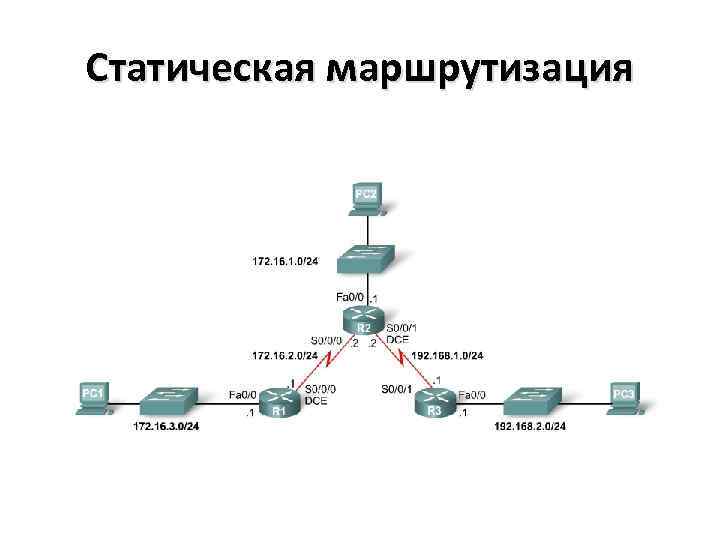 Статическая маршрутизация 